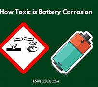Image result for Corrosion On Bike Battery