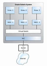 Image result for Virtual Network Diagram