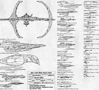 Image result for Star Trek Ship Size Comparison Chart