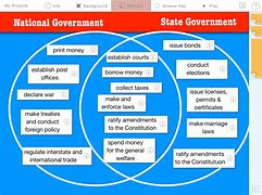 Image result for National Government