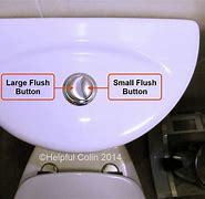 Image result for Best Toilet Flush System