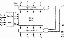 Image result for ram in a computer definition