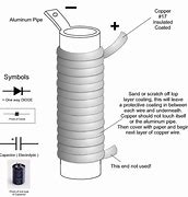 Image result for Earth Battery Plans
