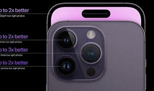 Image result for iPhone SE 2023 Camera Specs