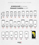 Image result for iPhone Evolution Chart