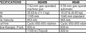 Image result for Marine M240B MSL Table