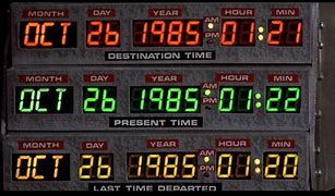 Image result for Year Clock Machine