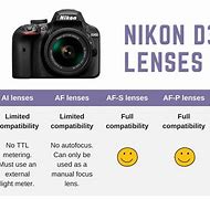 Image result for Nikon Lenses Compatibility Chart
