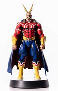 Image result for All Might Manga Figure