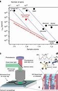 Image result for NDB Nuclear Diamond Battery