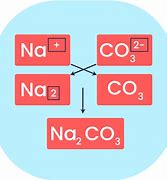 Image result for Lithium Carbonate Chemical Bonds