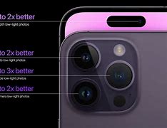 Image result for iPhone 14 Camera Lens Graphic