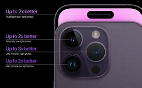 Image result for Camera vs iPhone Phtos