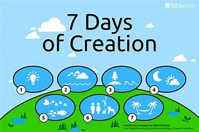 Image result for Bible Creation