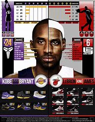 Image result for LeBron Kobe Wallpaper