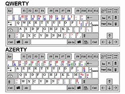 Image result for Qwertz vs QWERTY Keyboard