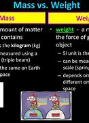 Image result for Matter Mass Weight/Volume
