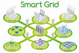 Image result for Smart Grids Packaging