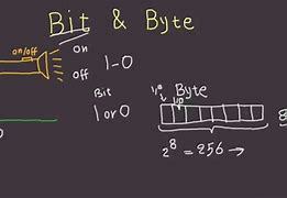Image result for Bit and Byte Stuffing