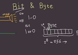 Image result for Bit vs Byte