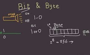 Image result for 1 Byte to Bit