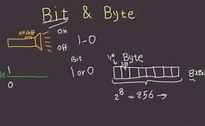 Image result for Quantifying Bits and Bytes