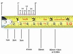 Image result for Meter Tape-Measure