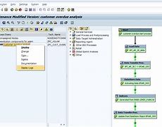 Image result for Process Chain in SAP BW