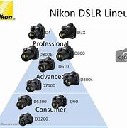 Image result for Nikon Camera Line