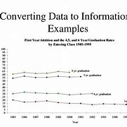 Image result for Going From Data to Information