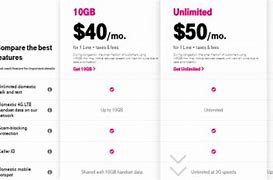 Image result for Prepaid Store T-Mobile