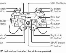 Image result for PS3 Controller Types