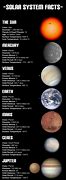 Image result for solar system information