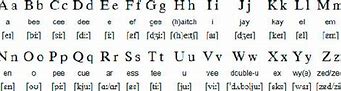 Image result for alfabego