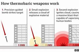 Image result for Grenade Thermobaric Weapons