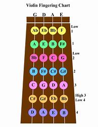 Image result for Basic Fiddle Chords Chart