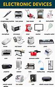 Image result for Different Devices