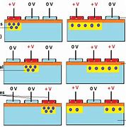 Image result for Charge-Coupled Device