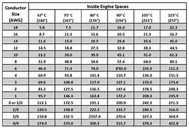 Image result for Battery Wire Gauge Chart