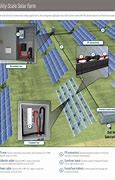 Image result for Solar Farm Electrical Schematic
