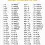 Image result for Chart of Roman Numerals