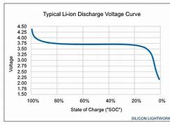 Image result for Lithium-Ion Battery Voltage