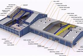 Image result for Physical Componenet of a Factory