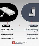 Image result for Flashdrive vs USB Drive