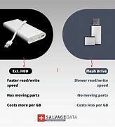 Image result for USB vs Flash drive