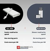 Image result for First USB Flash Drive