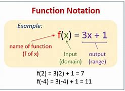 Image result for What Is a Function Math