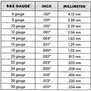 Image result for Cyclone Wire Gauge 12