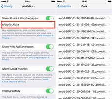 Image result for iPhone Data