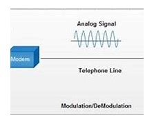 Image result for Command and Data Modes Modem